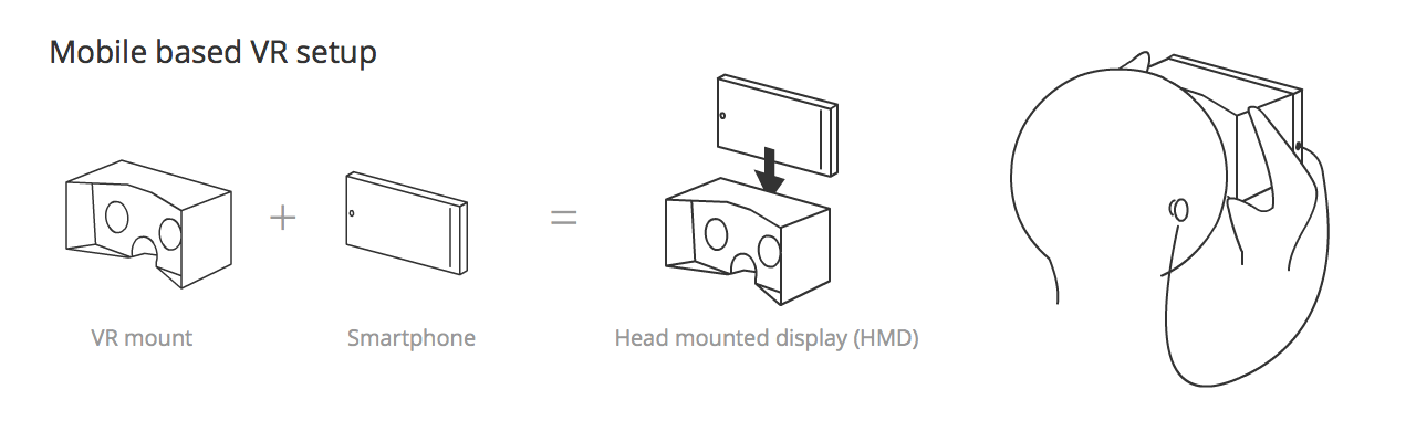Mobile basiertes VR-Setup