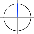 Ein Diagramm, das eine 0-Grad-Drehung zeigt. Es gibt keine Bewegung.