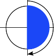 Ein Diagramm, das eine 180-Grad-Drehung im Uhrzeigersinn entlang eines Kreises vom obersten Punkt zum untersten Punkt zeigt.