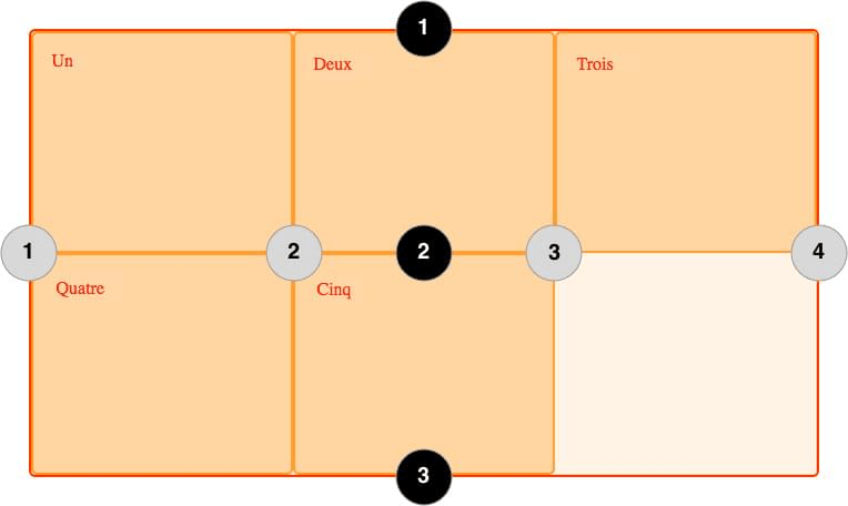 Diagramme illustrant les lignes de la grille numérotées.